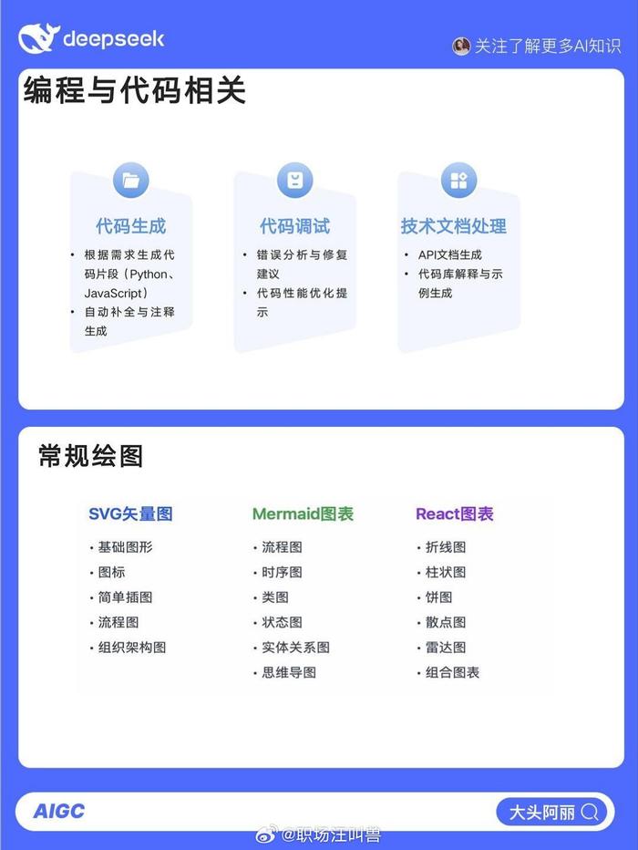 deepseek入门PPT下载(deep learning ppt)
